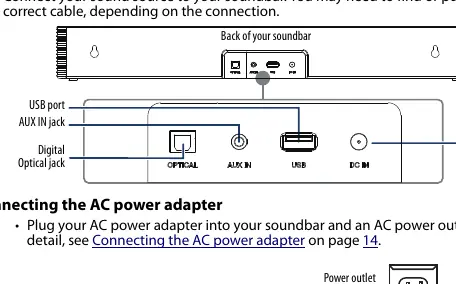 Back of soundbar ports