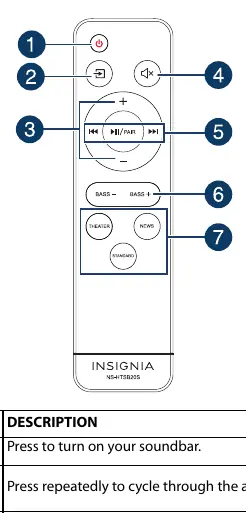 Remote control layout