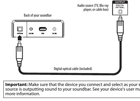 Optical connection diagram