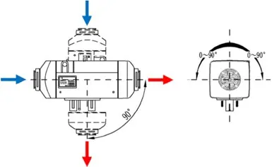 Mounting angles