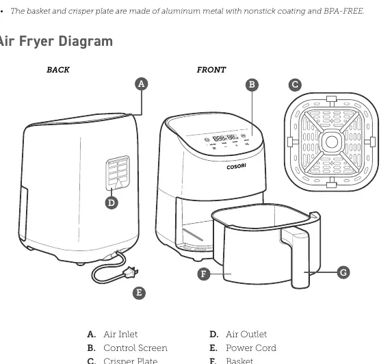 Air Fryer Diagram
