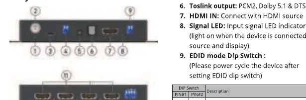 Device port layout and indicators