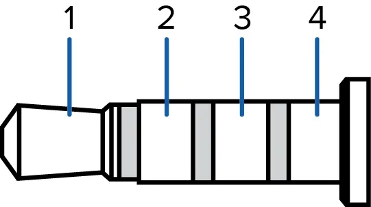 Audio/Video connector pinout.