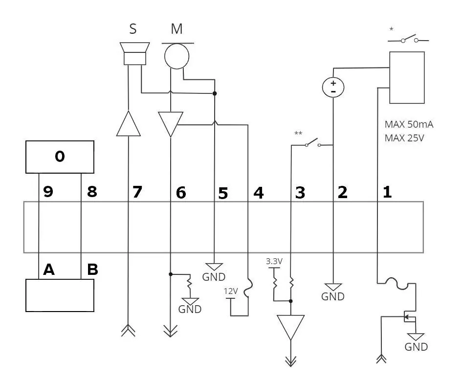 I/O terminal block wiring diagram.