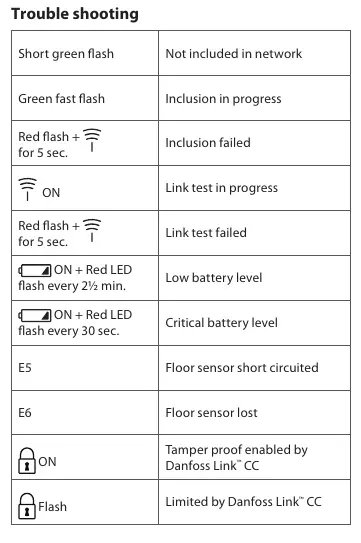 Troubleshooting LED codes