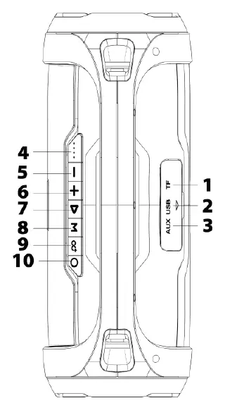 Control panel and port layout