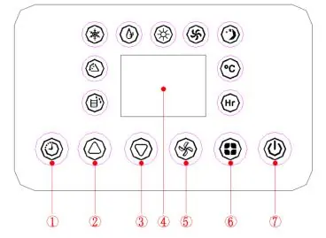 Control Panel layout