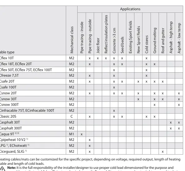 Application overview table