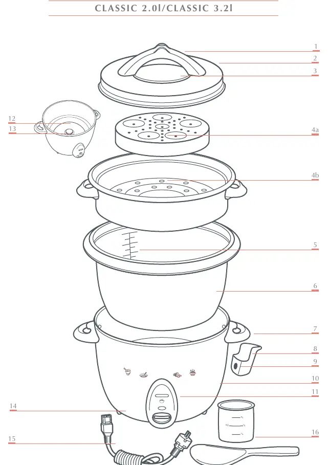Exploded view of the rice cooker parts