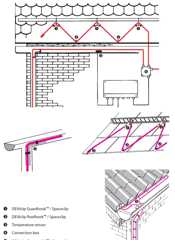 Installation diagram for roof and gutter