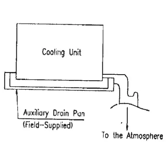 Condensate drain connection diagram
