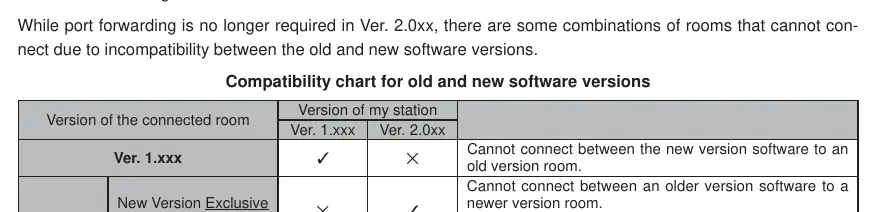 Compatibility chart for old and new software versions