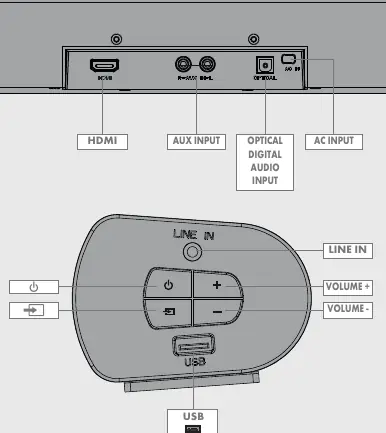Soundbar ports and control panel layout