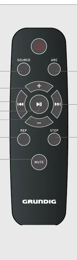Remote control button functions