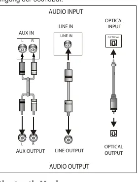 Audio connection diagram