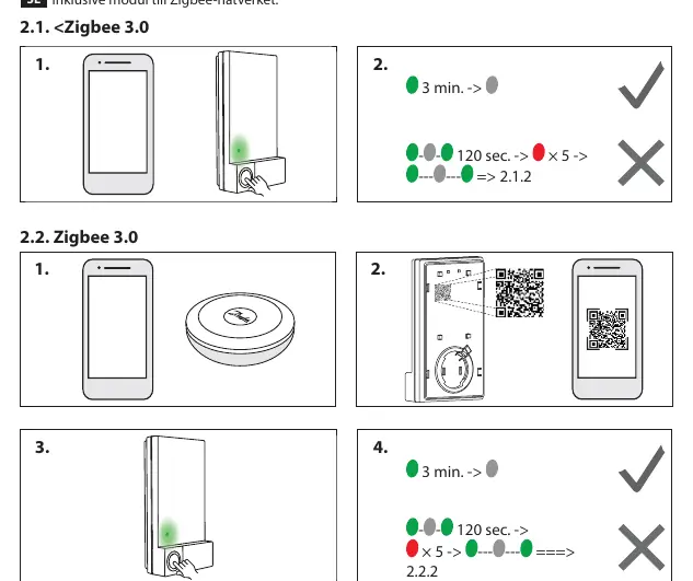 Zigbee network inclusion steps
