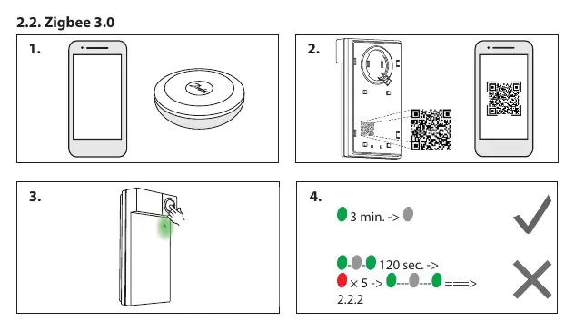 Zigbee network inclusion steps