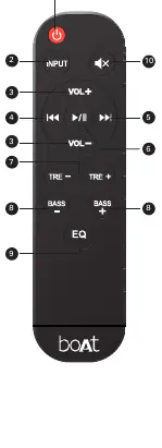 Remote control overview