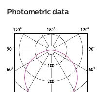 Light Distribution Diagram
