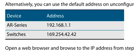 Default IP addresses