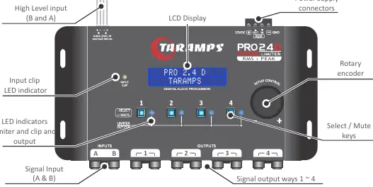 Control panel overview