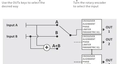 I/O Routing diagram