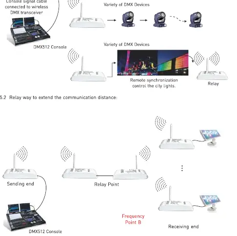 DIP Switch Operation settings