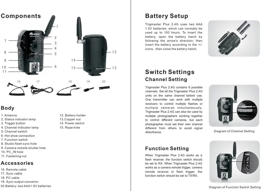 Device parts diagram with labels