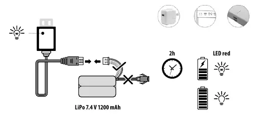 Charging diagram