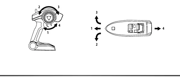 Transmitter controls