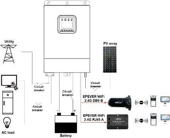 System connection diagram showing the adapter connecting the solar controller/inverter to the network.