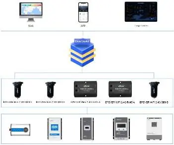 Overview of the remote monitoring system architecture.
