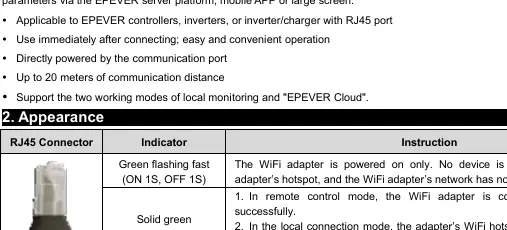 LED Indicator status table