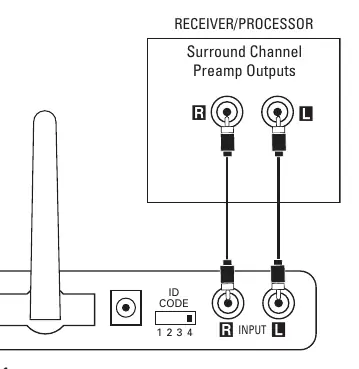 Connecting transmitter to receiver preamp outputs