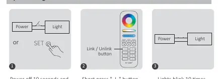 Unlinking code instructions.