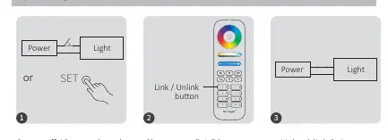 Linking code instructions.