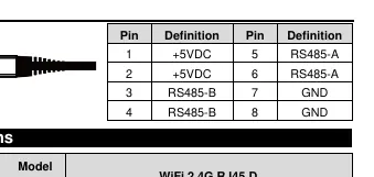 RJ45 Pin Definition