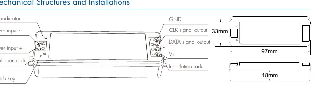 Mechanical structure and port identification.