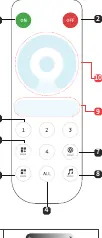 Handheld remote button functions