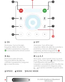 Wall panel button functions