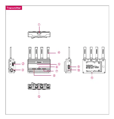 Transmitter controls and ports layout