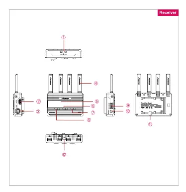 Receiver controls and ports layout