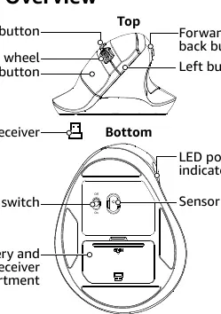 Parts Overview of the wireless mouse