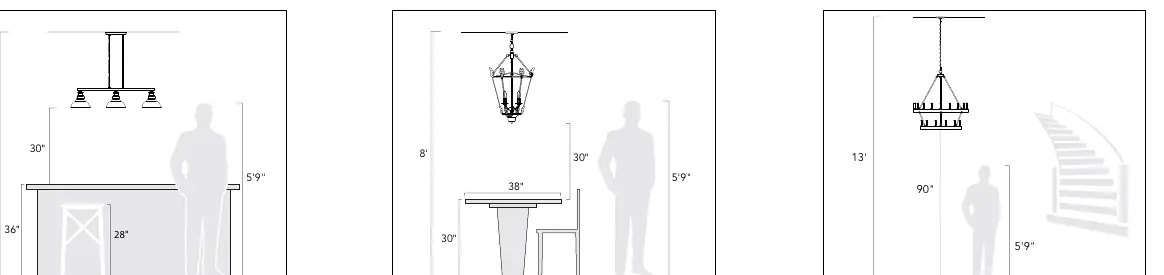 Placement recommendations for pendant lights