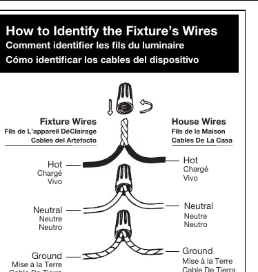 Wiring identification guide