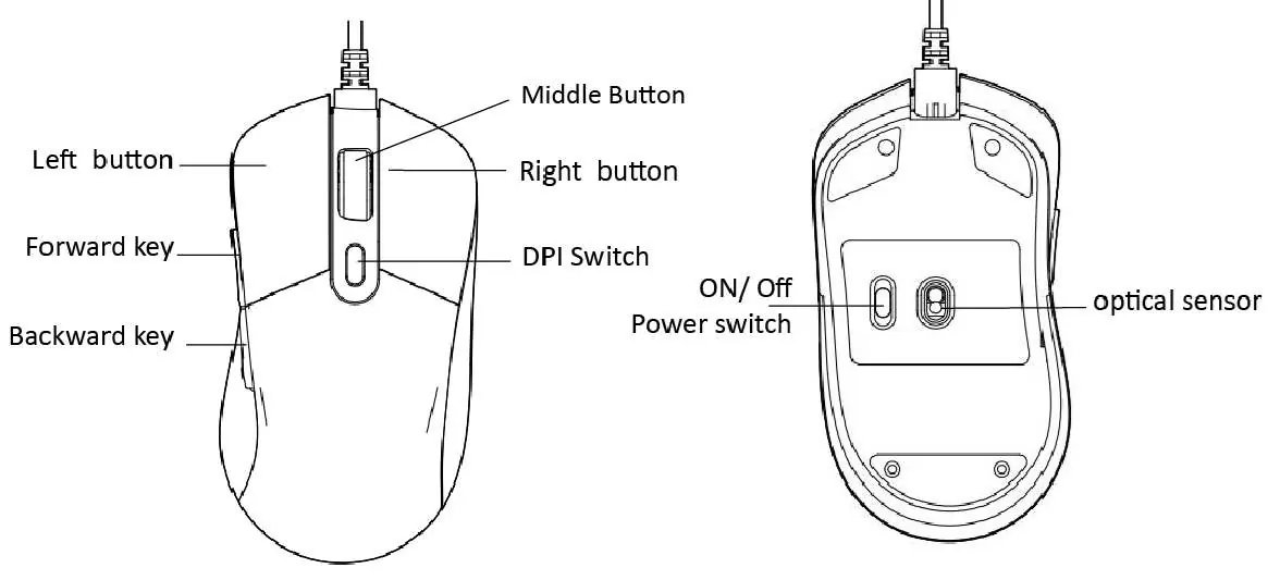 Mouse button layout and sensor location