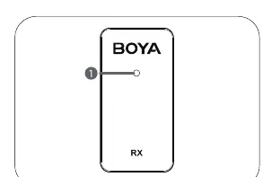 WMic5-RX Receiver Status Indicator