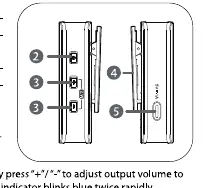 WMic5-RX Receiver Buttons
