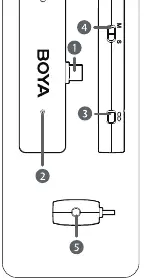 WMic5-RXU Receiver