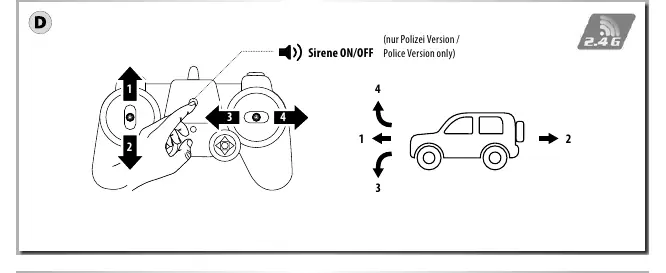 Transmitter controls